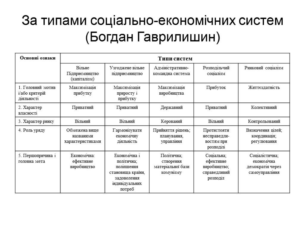 За типами соціально-економічних систем (Богдан Гаврилишин)